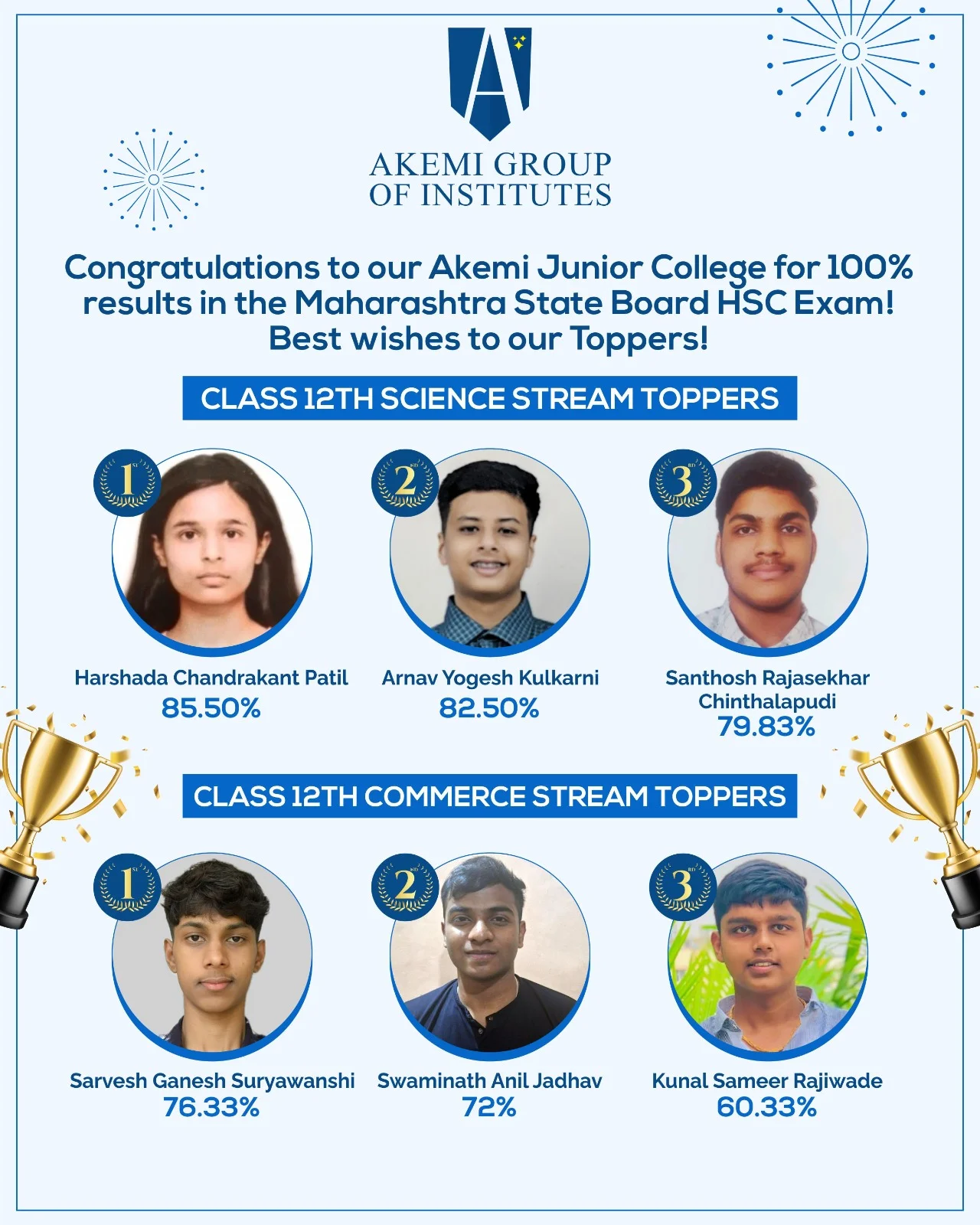 annual result